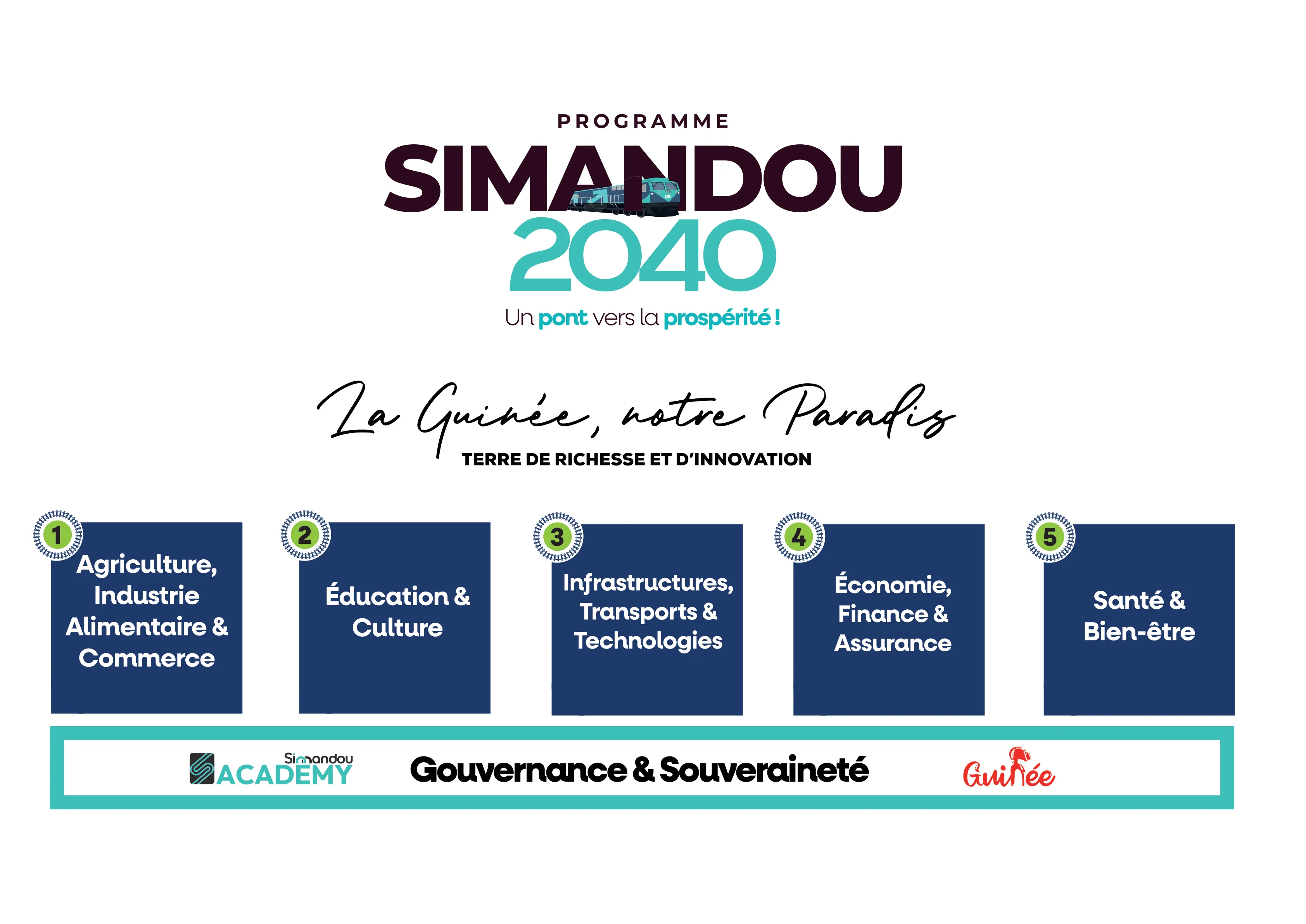 Programme Simandou 2040 – vision du corridor d'infrastructures et de la transformation industrielle